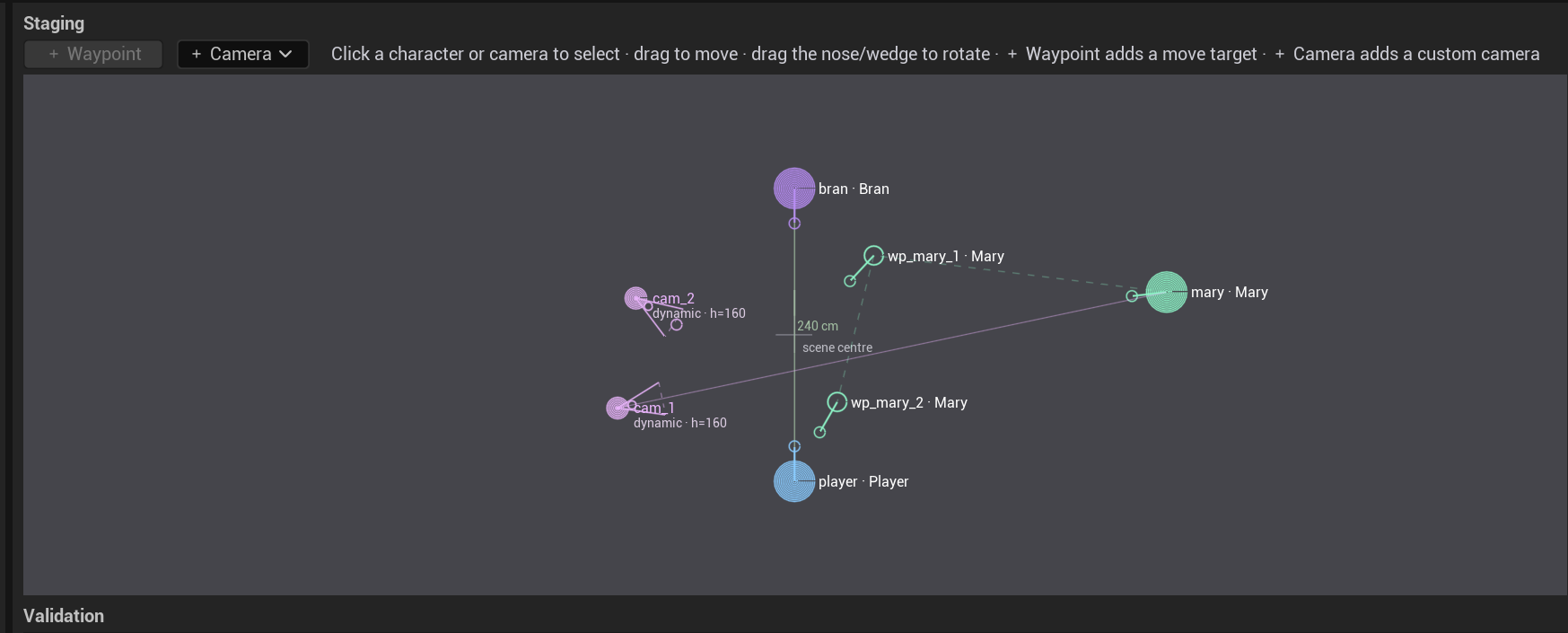 Custom camera marks on the staging canvas with their live frustum previews among the participants and waypoints